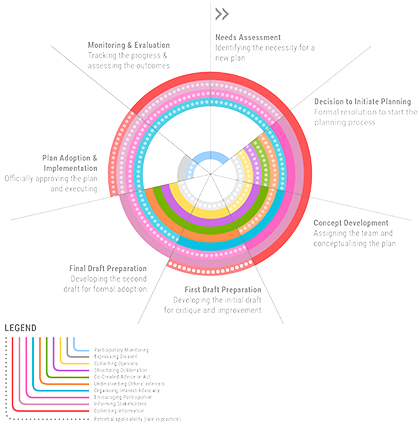 Methods in planning phases icon